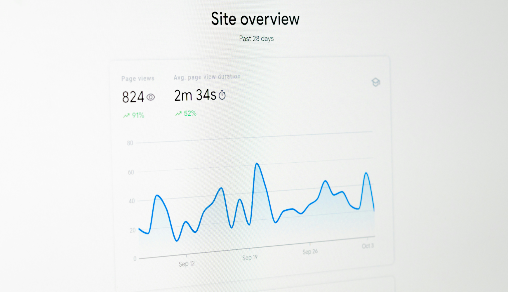Website health analytics with traffic trends and page view duration displayed in a 28-day performance graph.