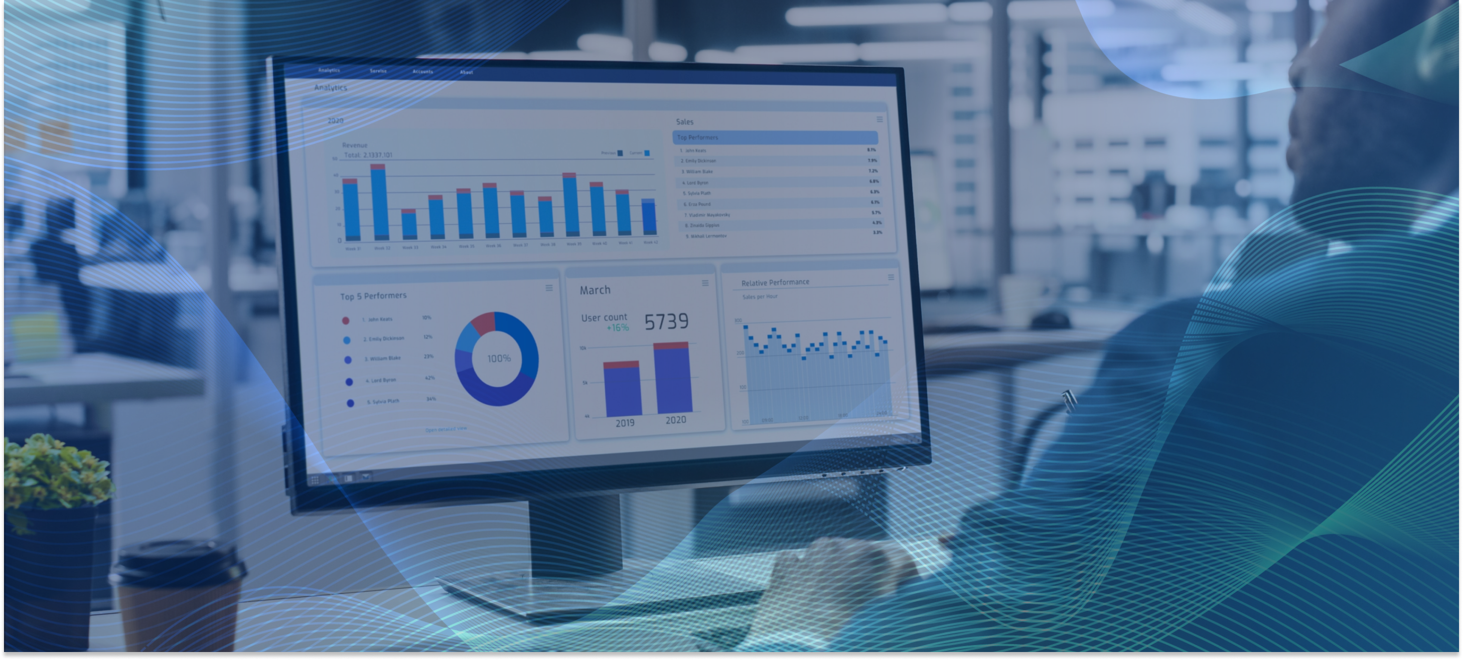 10 Powerful Advantages of a Custom CRM Platform for Your Business