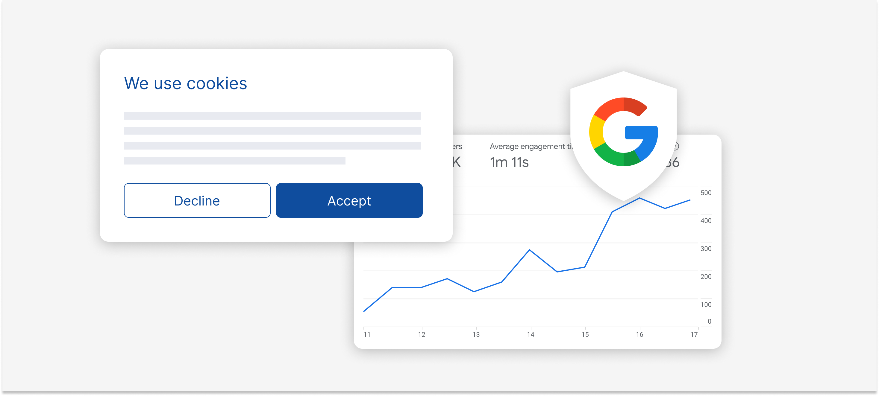 Google Consent Mode V2: Why It Matters and What Happens If You Don’t Comply