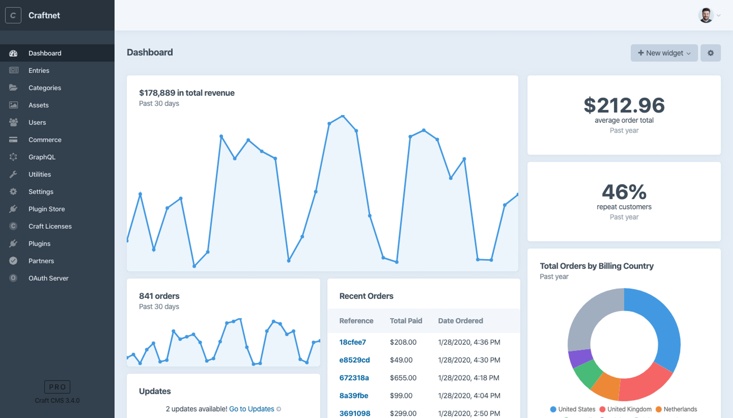 A comprehensive view of the digital infrastructure of a modern company, showcasing multiple dashboard elements and analytics.